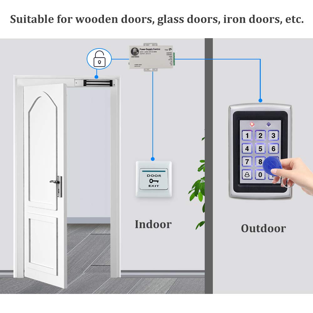 LEXI Complete Electric Door Lock Set - RFID Keypad + 180kg Magnetic Lock