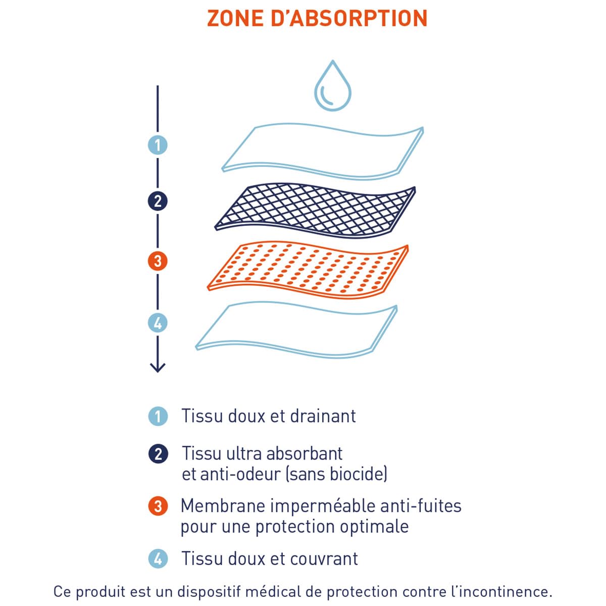 Eminence - Lot de 3 Slips absorbants Homme Sérénité Heritage