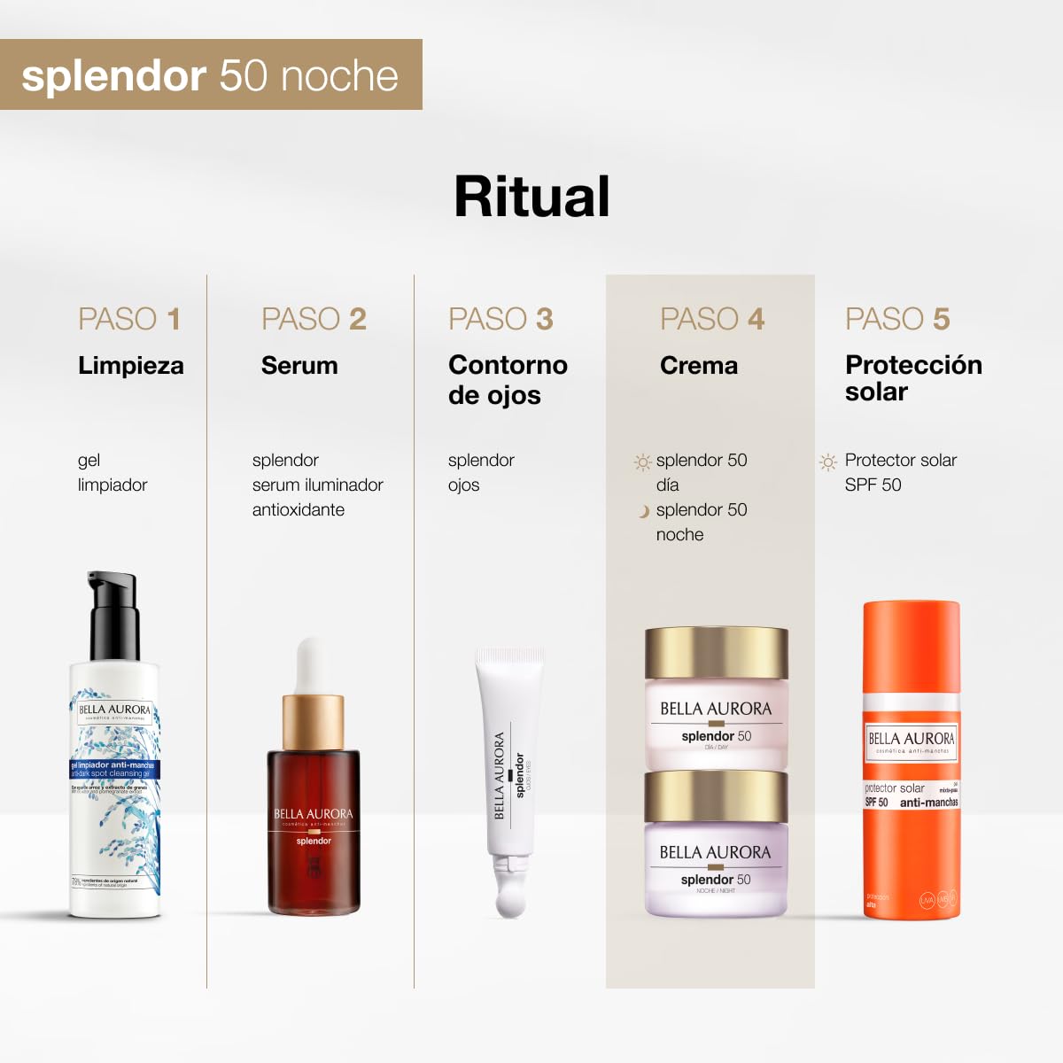 Bella Aurora Splendor 50 Pack Antiedad Noche Reafirmante | Ritual Nocturno +50 Años | Crema Regeneradora de Noche + Contorno de Ojos Antiedad | Arrugas y Redensificación | 50 ml + 15 ml