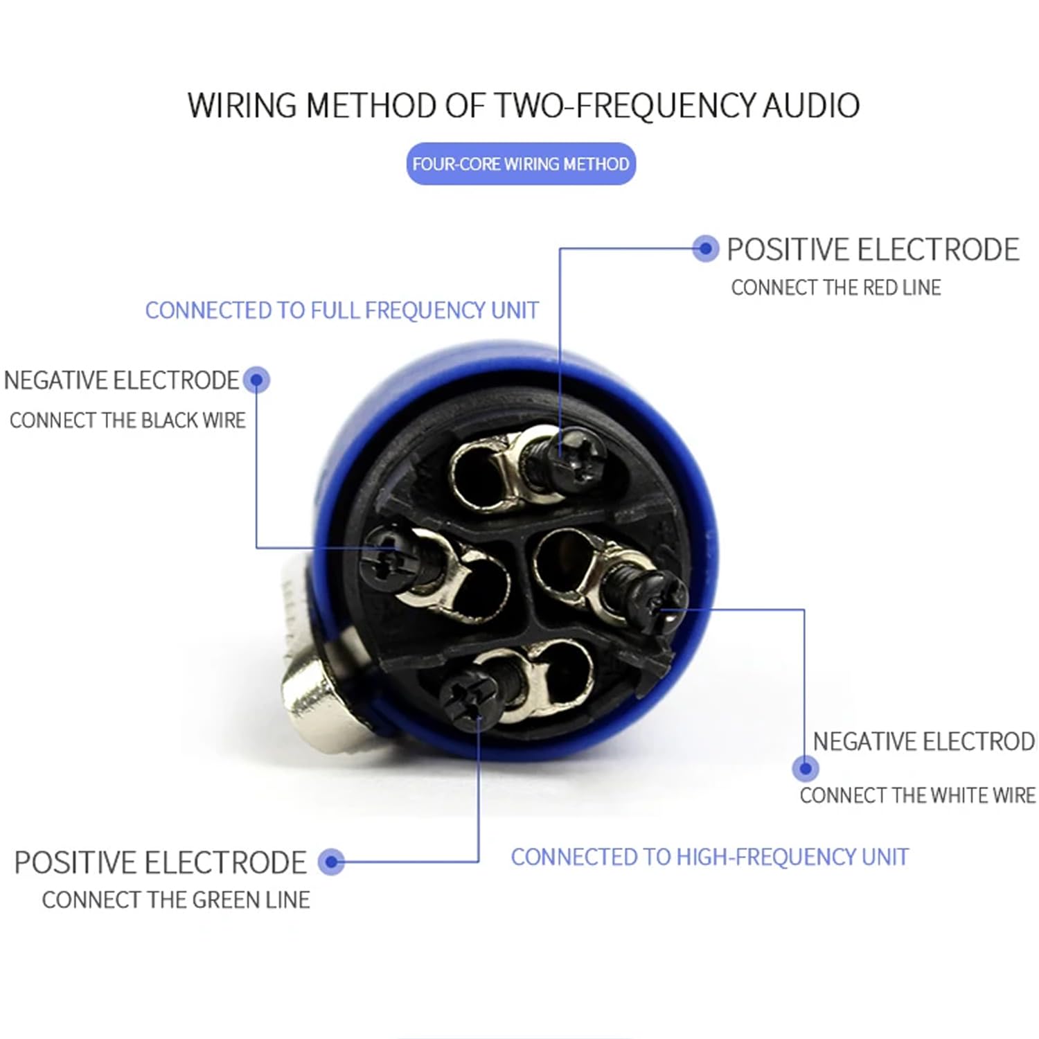 Greluma 4 Set Kit de connecteurs Speakon, fiches de haut-parleur 4 broches à verrouillage rotatif et prises de montage sur panneau de châssis, compatibles NL4FC, NL4FX, NL4MPR