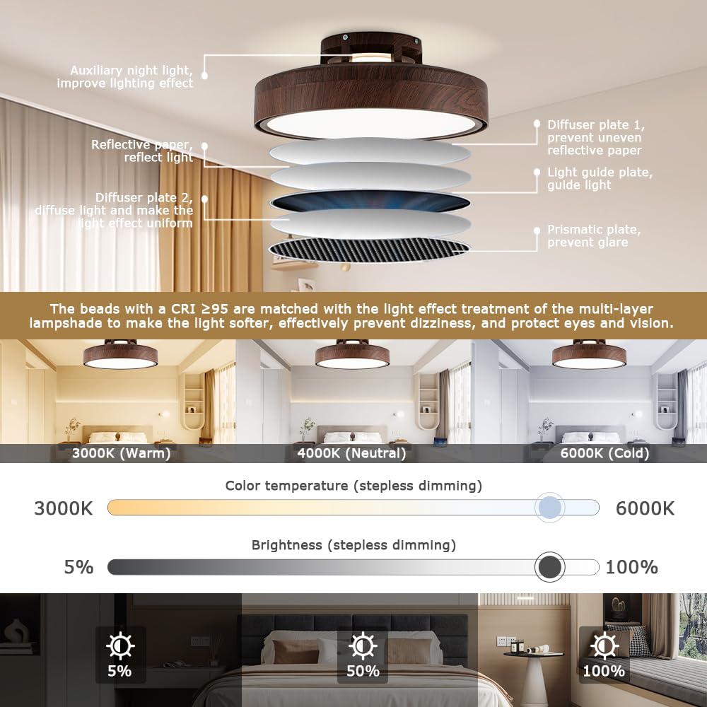 Ceiling Fans With Lights And Remote - Dimmable LED (3000-6000K), 20in Modern