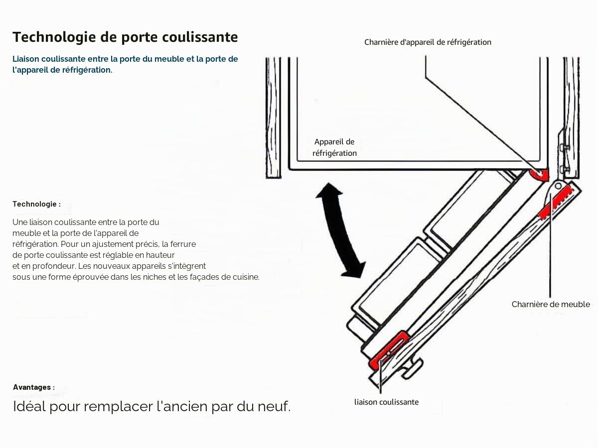AEG SANTO SCS51400S1 Réfrigérateur/congélateur encastrable/A+ / 144,1 cm de hauteur / 238 kWh/an / 170 l Partie de refroidissement/Compartiment de congélation 53L / Système de porte à remorque/Blanc