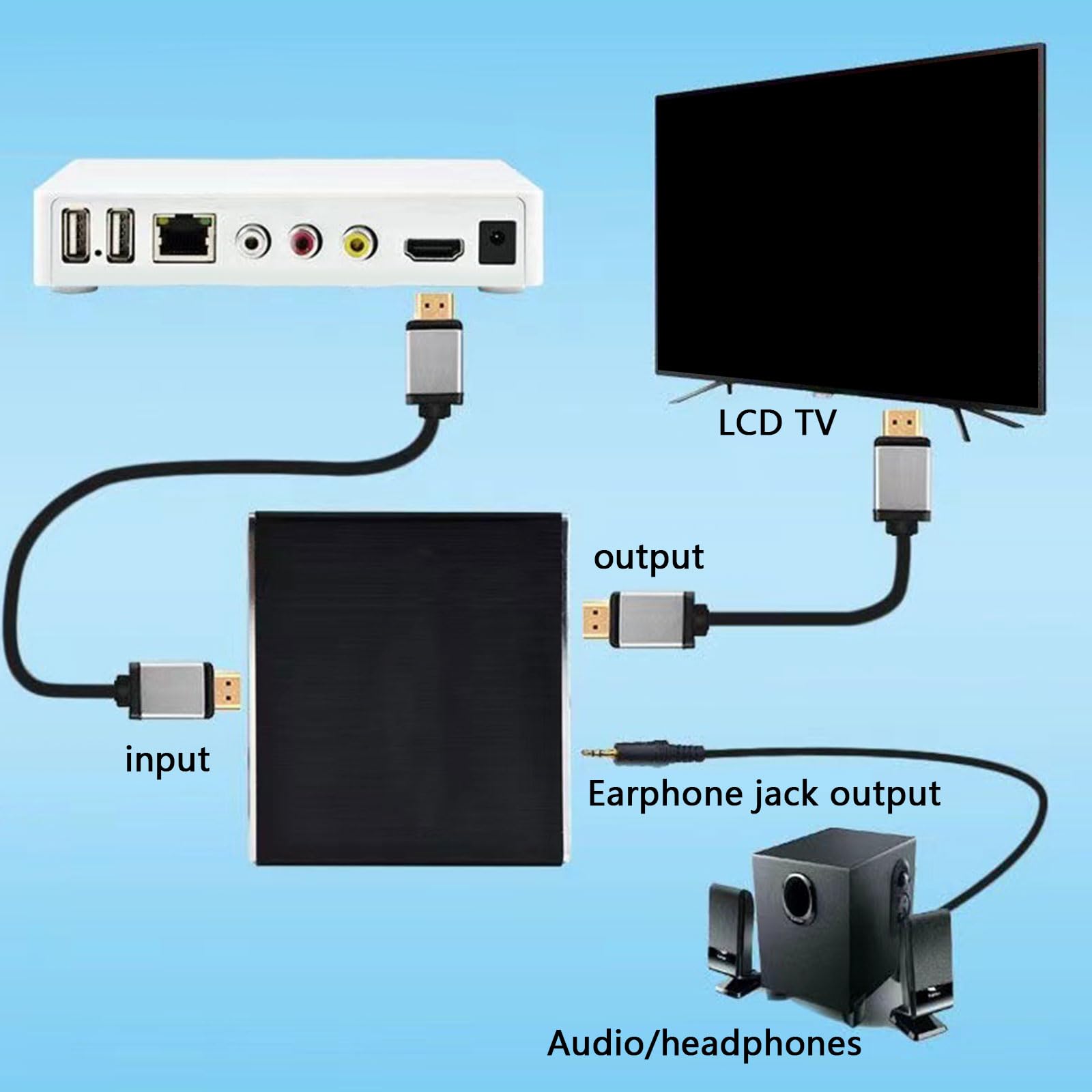 Compactly 4K HDTV Extractor 4K HDTV Splitter with 3.5mm and Optical Outputs for Enhances Sound