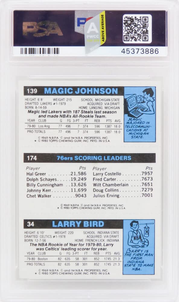 Amazon.com: Larry Bird, Magic Johnson & Julius Erving 1980 Topps