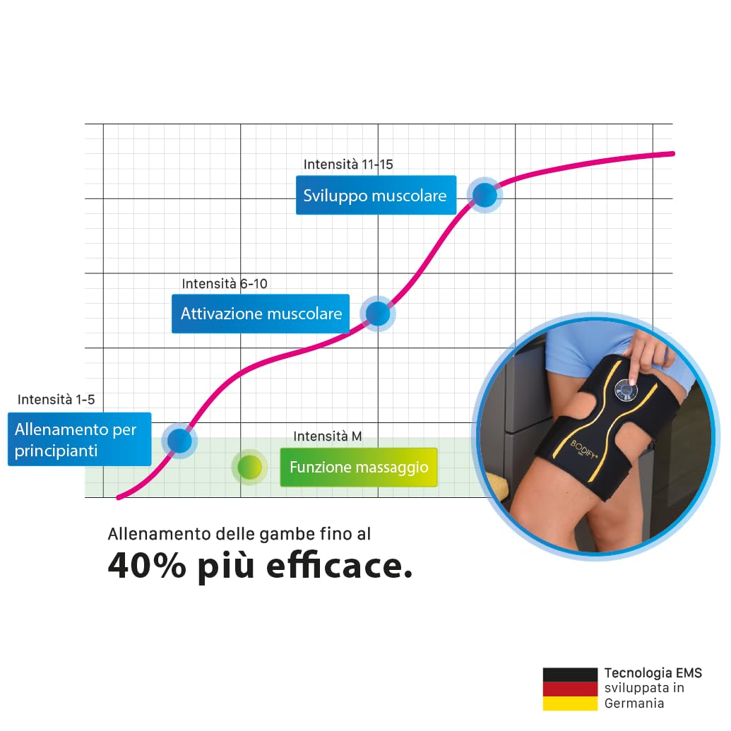 Bodify® EMS Leg Trainer PRO – Attivazione mirata della muscolatura delle Gambe! – Attivazione Muscolare – Allenamento EMS – Allenamento delle Gambe – per Uomini e Donne L'Originale