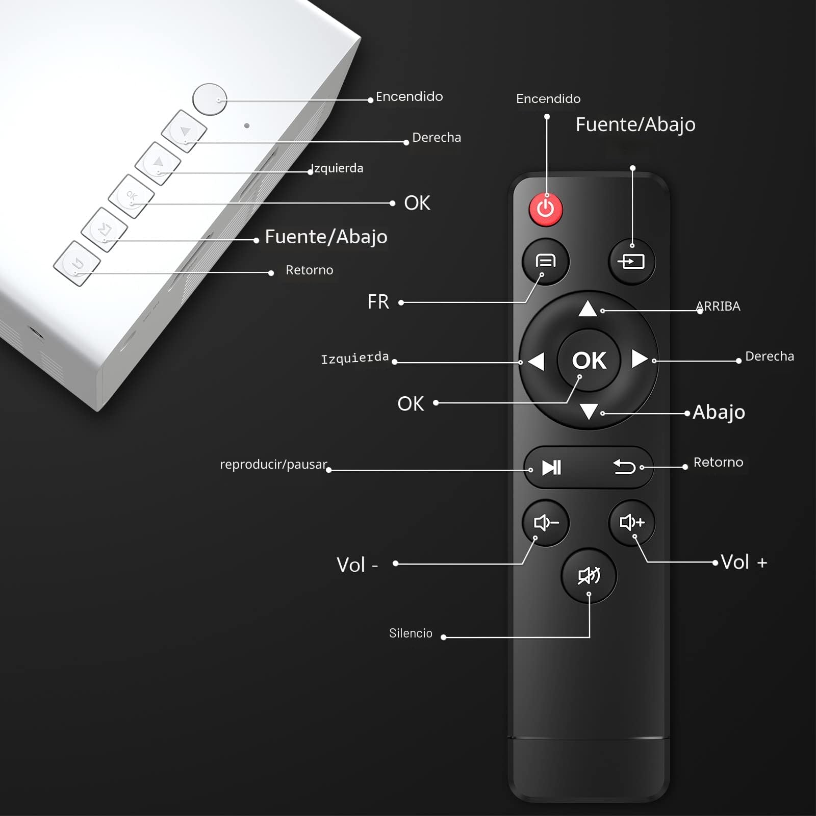 PVO WiFi Proyector Portátil, La Pantalla del Teléfono Móvil se Puede Reflejar al Proyector de Forma Inalámbrica o a Través de un Cable de Datos, Compatible con la Mayoría de Dispositivos (YG300ProMax)