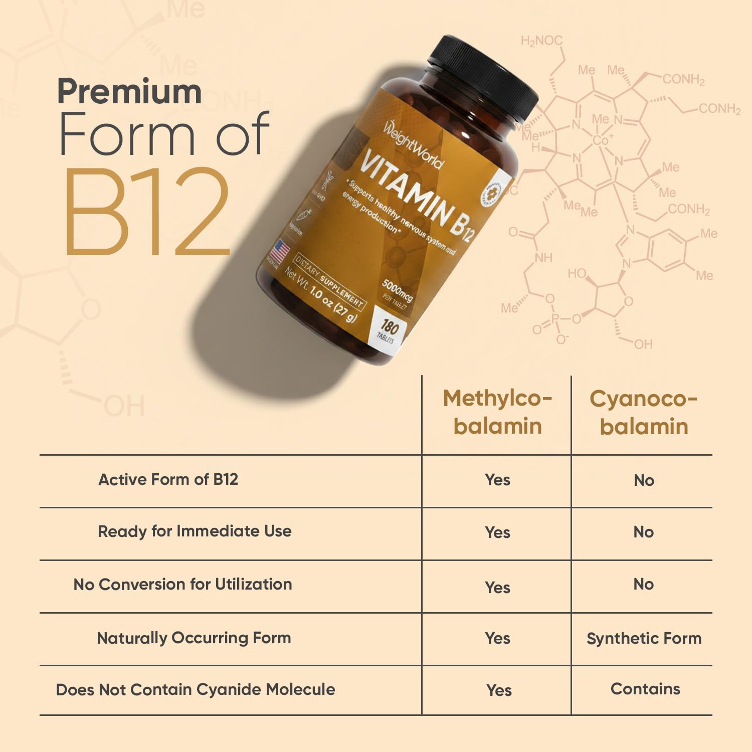 WeightWorld B12 Vitamin 5000mcg | 6-Month Supply | B12 Methylcobalamin Form — Amazon image 8