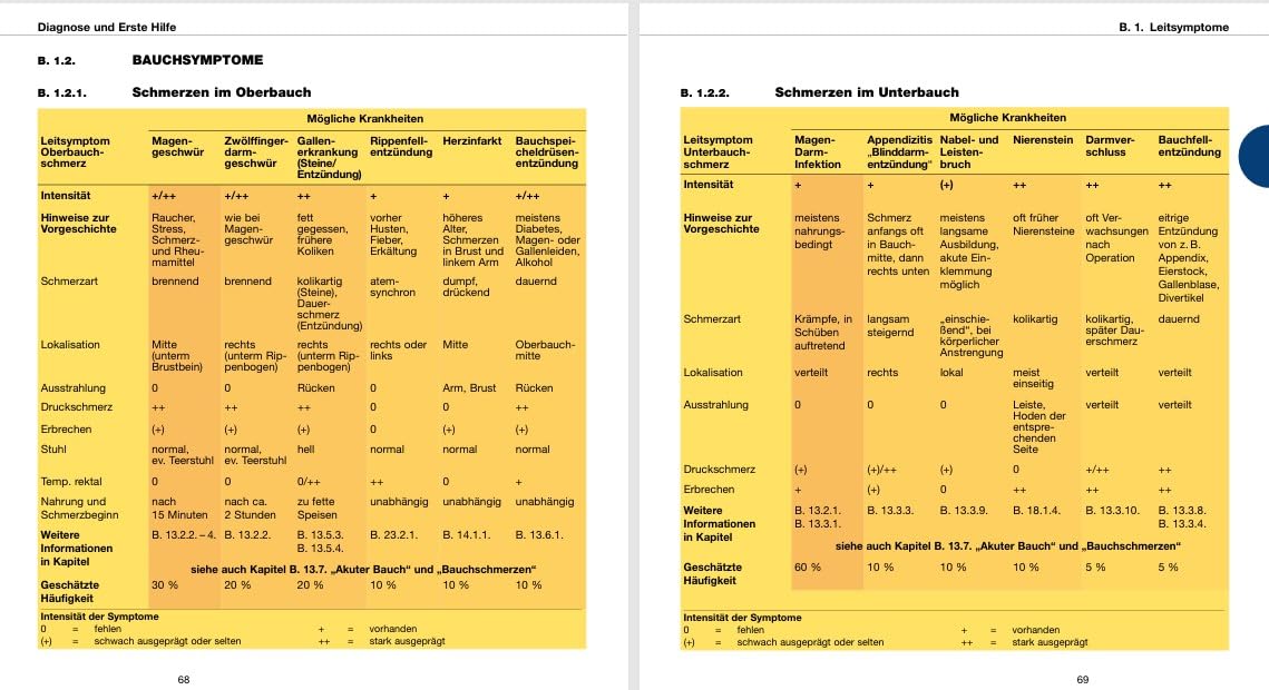 Medizin auf See: Erste Hilfe, Diagnose, Behandlung
