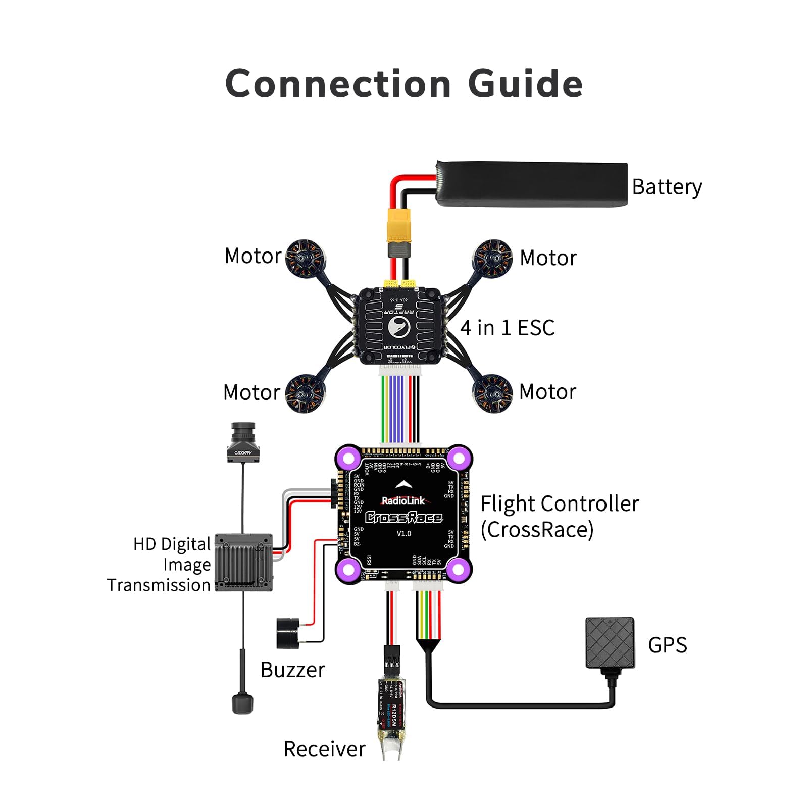 Radiolink CrossRace APM Stack OSD Flight Controller Built-in for DJI HD VTX System for RC Drone 90A 4 in 1 ESC for Racing Drone 37*37 - Image 3