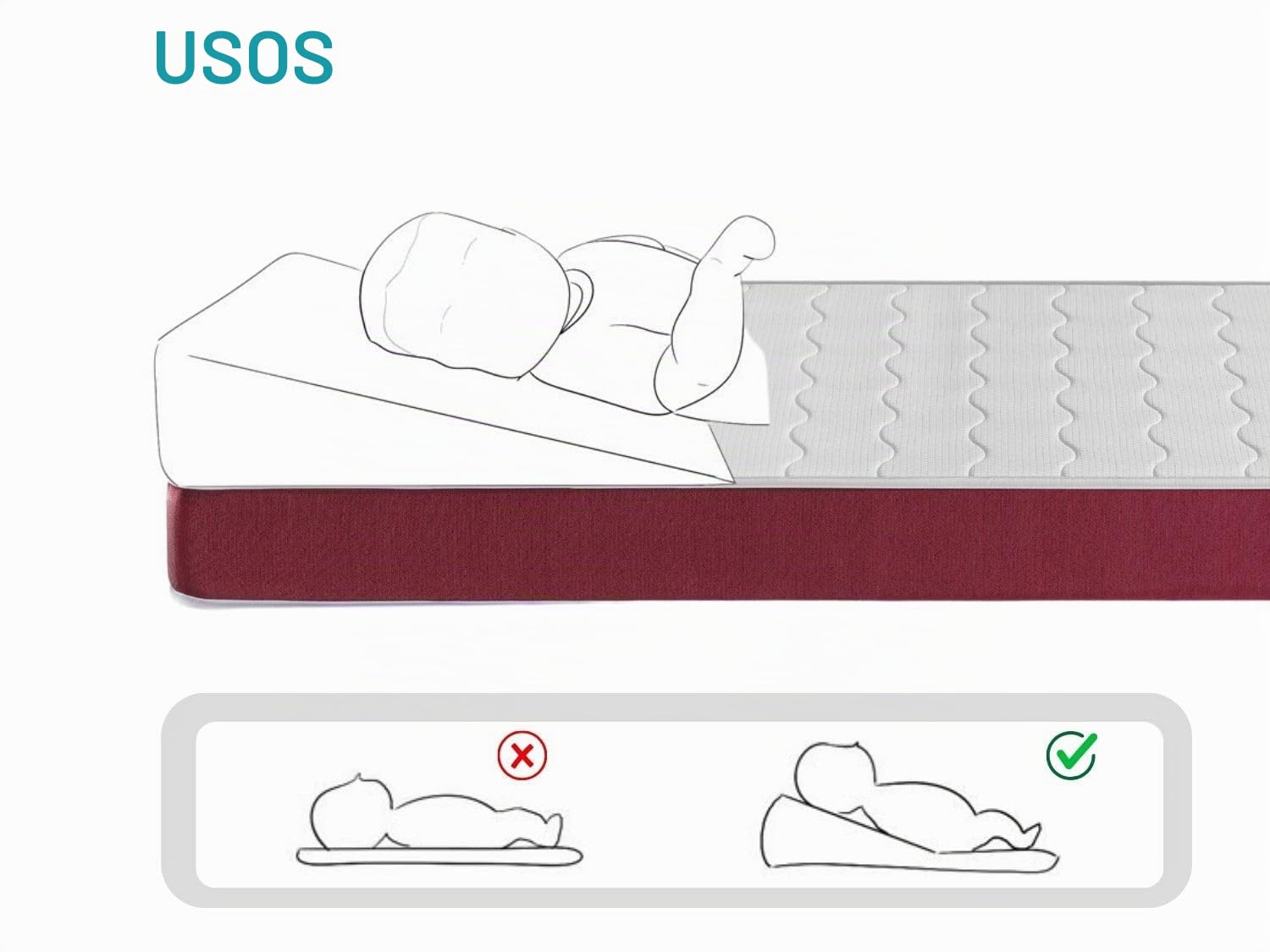 DORMISSIMO Pack 2 sábanas Protectoras 60x120 cm + cuña elevadora (Limita el reflujo y la regurgitación – Reduce la congestión Nasal y los cólicos)
