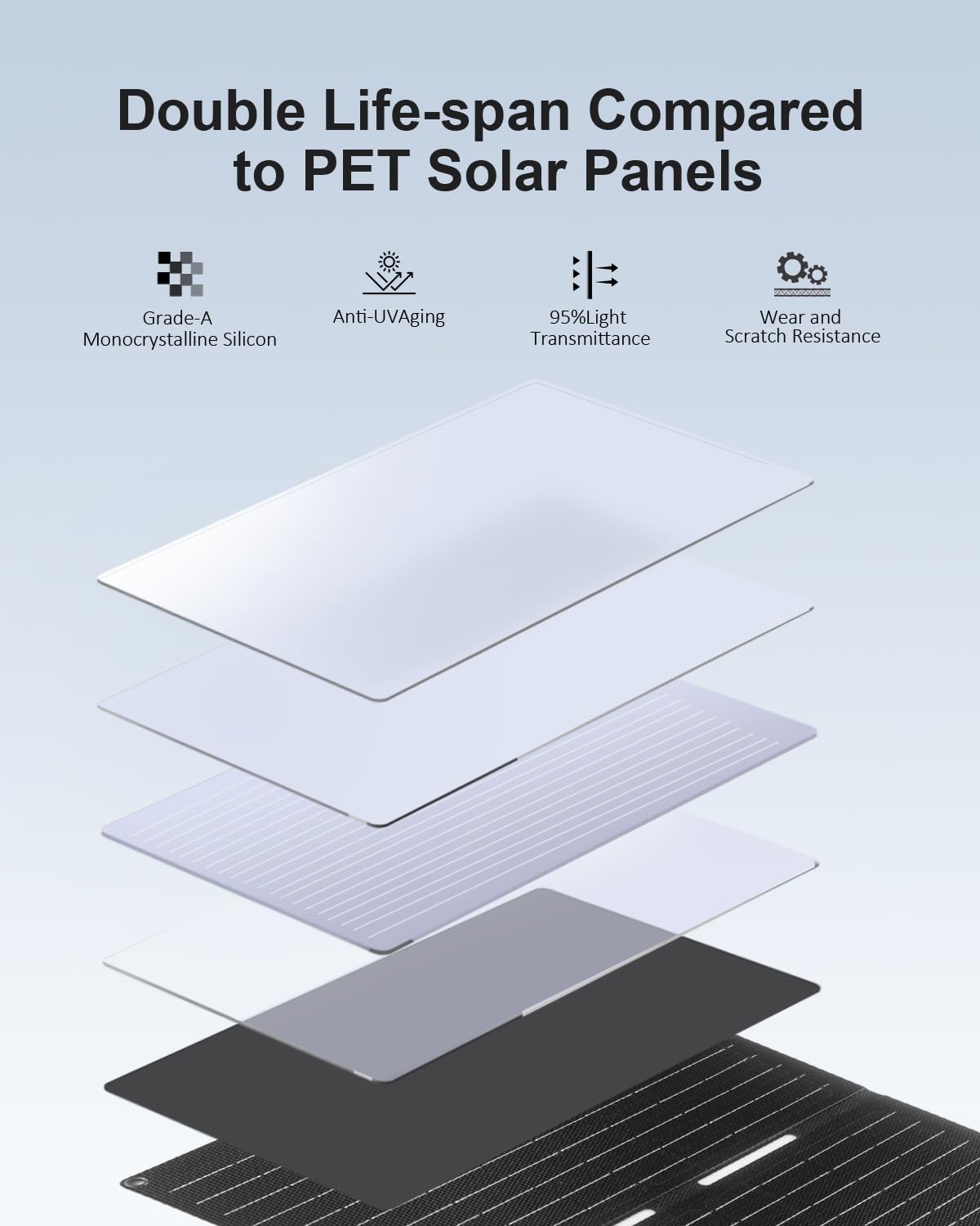 Amazon.com: ELECAENTA 60W Portable Solar Panel for Power Station