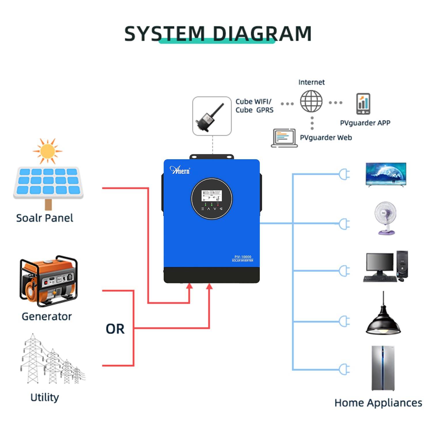 Anern Hybrydowy Falownik 10KW Zintegrowany 3 MPPT Nie Potrzebna bateria, Może Zasilać Silnik 1,5P+3P lub Pompę Wodną,Out-Network Falownik Słoneczny 220V-240VAC,Napięcie MPPT 60-450VDC