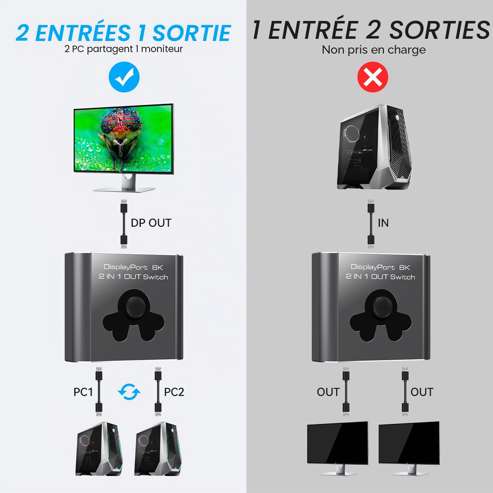 Switch Displayport 2 Entrées 1 Sortie 4K144Hz 8K60Hz Commutateur DP 2 In 1 Out Switch DP 1.4 Compatible TV, Moniteurs, Ordinateurs Portables, Projecteurs, Etc