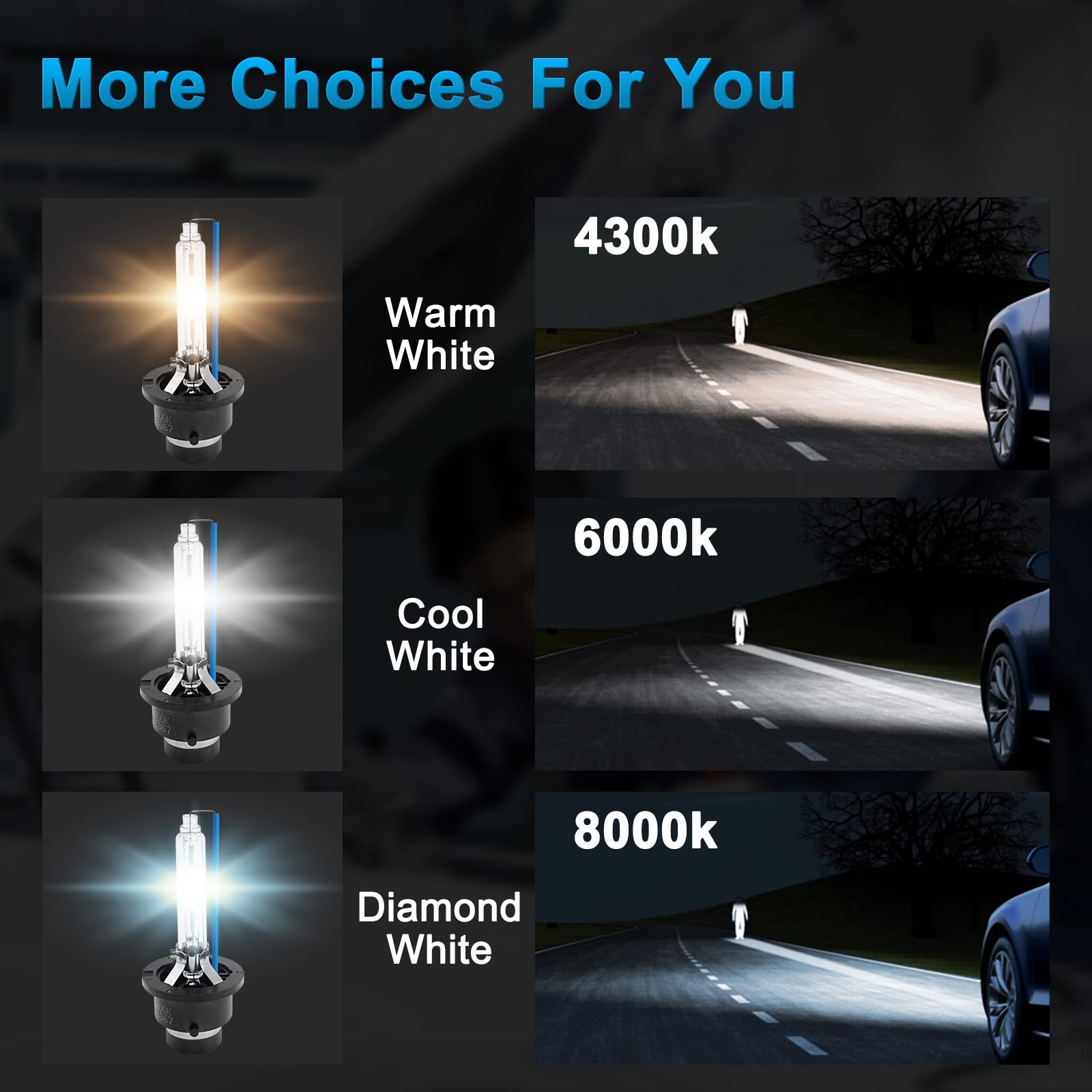 Hysami D2S Xenon HID Headlight Bulbs, 8000K Blue White 35W Automotive Lighting - Image 3