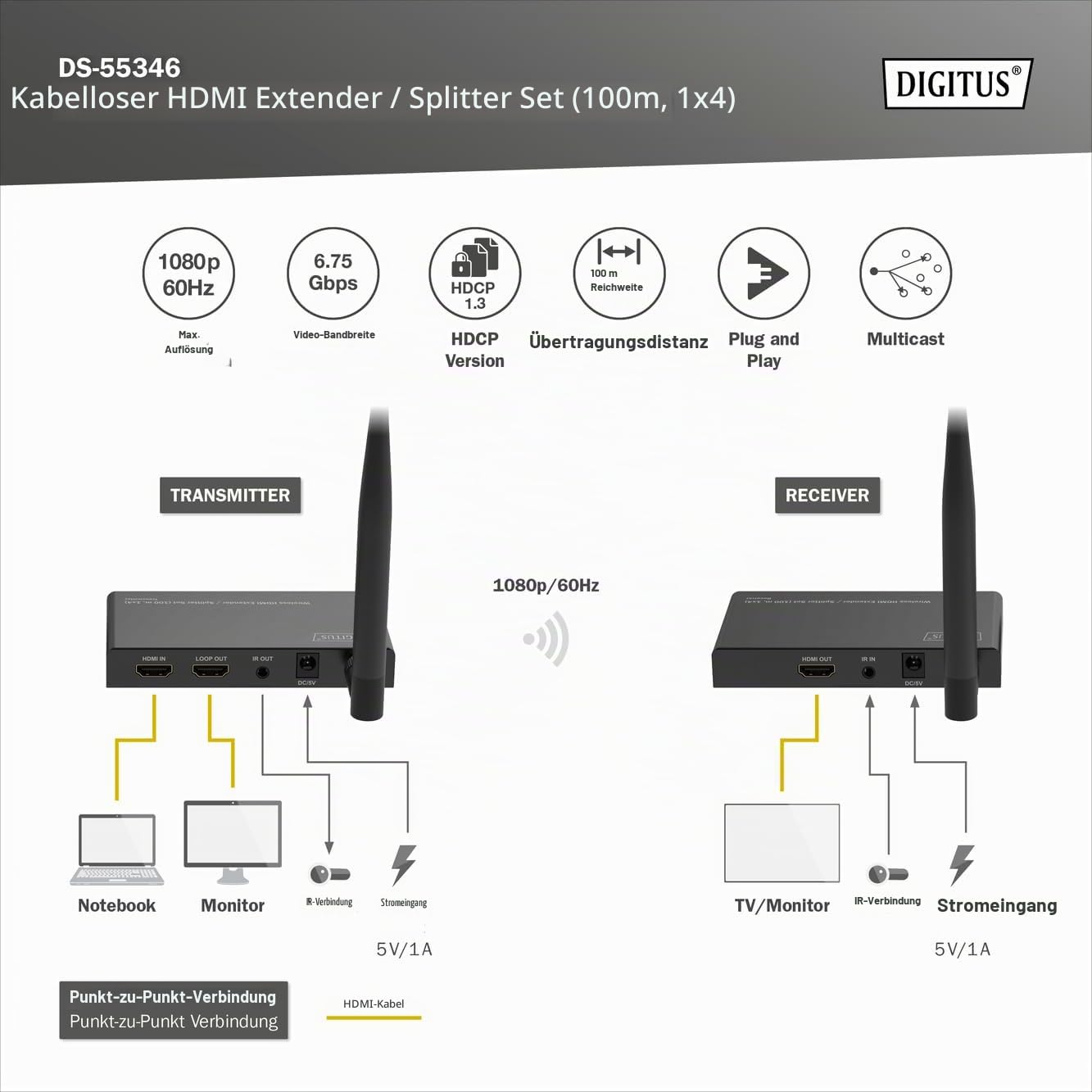 DIGITUS Wireless HDMI Extender Splitter (1x4) – Full HD 1080p 60 Hz | 100 m Reichweite – Set aus Transmitter und Receiver – Loop-Out, IR Infrarot – HDMI 1.4 HDCP 1.3