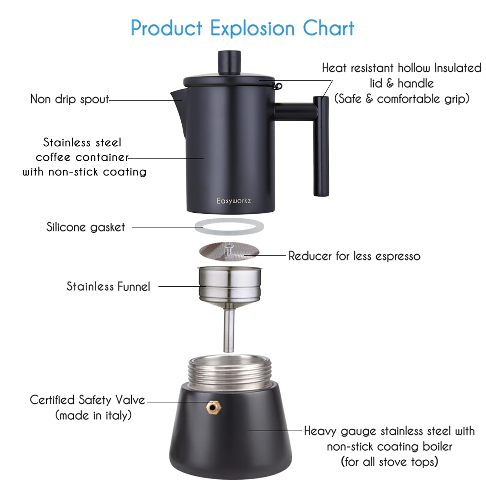 Easyworkz Diego Stovetop Espresso Maker Stal nierdzewna Włoski ekspres do kawy 12 filiżanek 520 ml Moka Pot Indukcyjny Espresso Pot - Matowa czerń