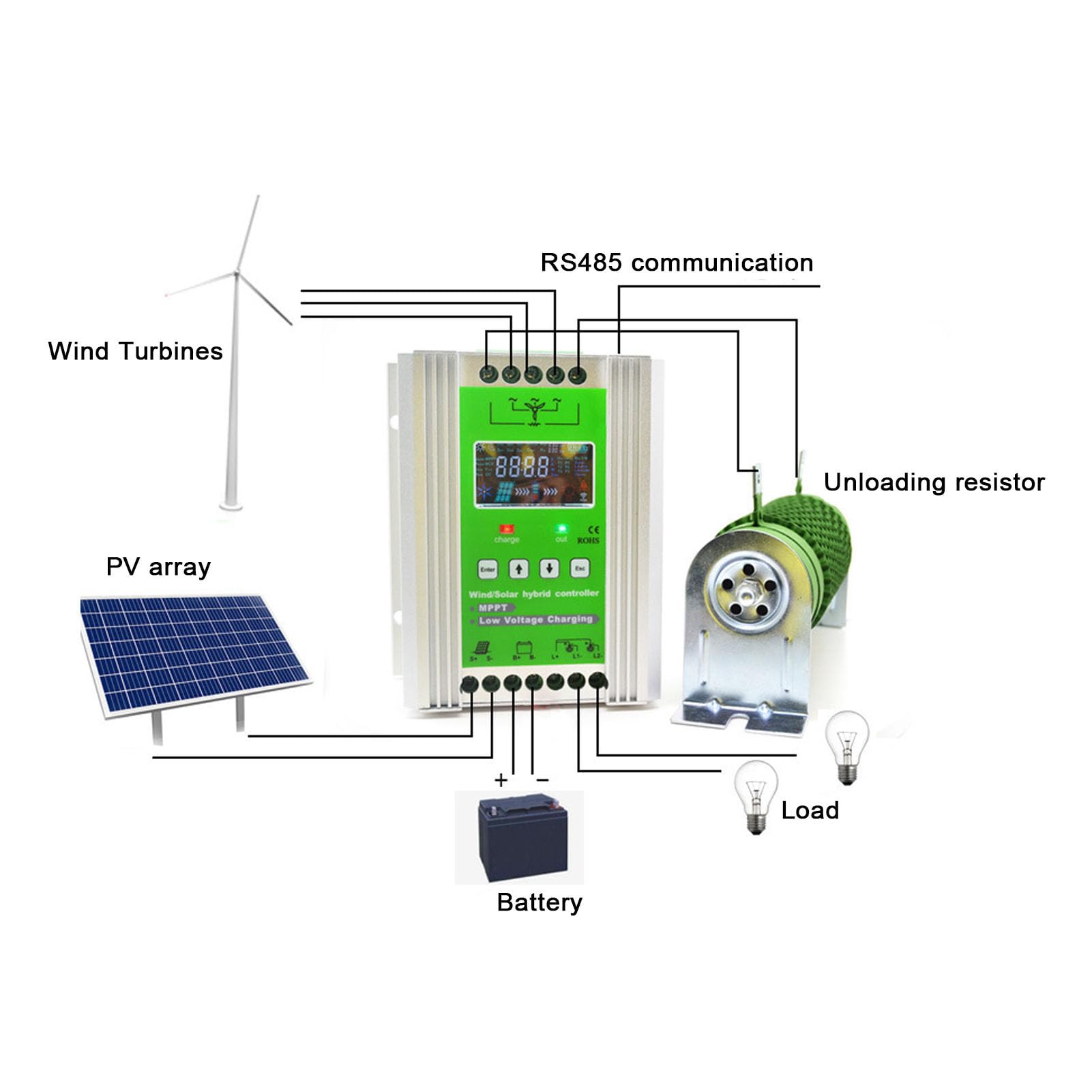 Alomejor Hybrydowy Kontroler ładowania Wiatrowo-słonecznego, 1000W Wysoka