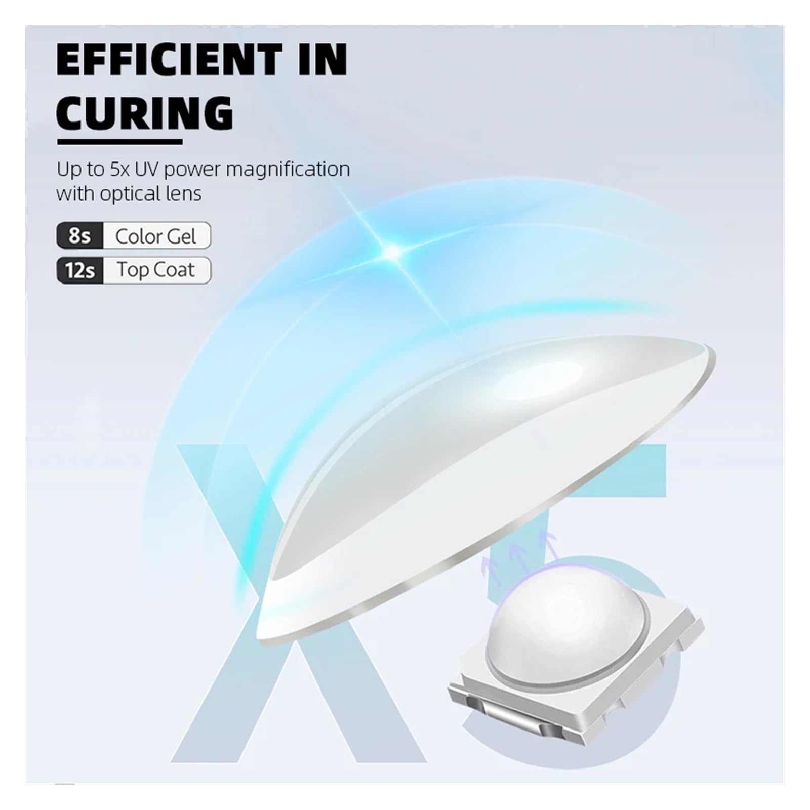 Lampada per polimerizzazione in resina UV, Mini essiccatori for unghie LED UV 3W Lampada portatile for asciugatura rapida delle unghie Mini torcia elettrica ricaricabile USB for strumenti for saloni d