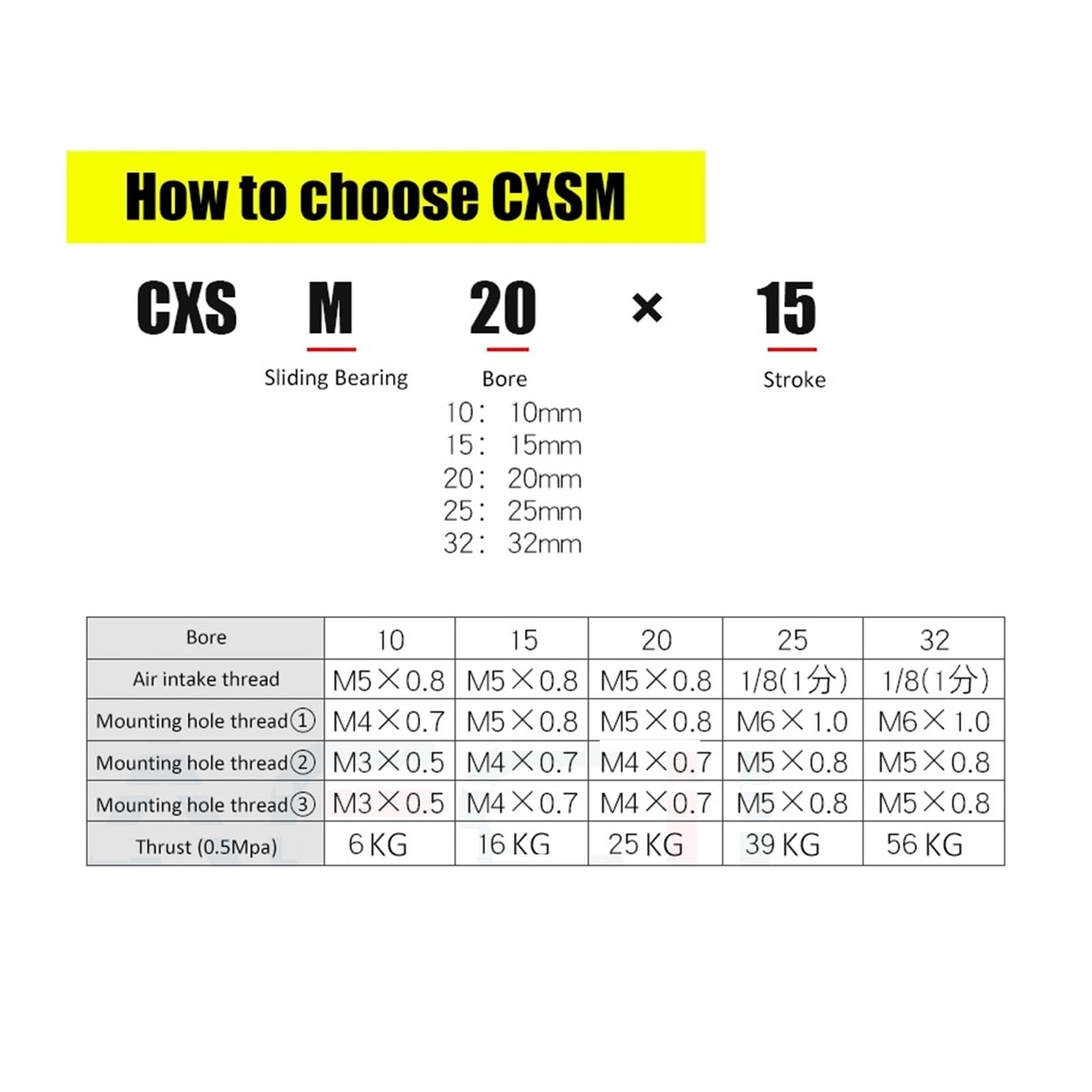 TNFOFUDH Dual Rod Cylinder Pneumatic Cylinder CXSM6 CXSM10 CXSM15 CXSM20 CXSM25 CXSM32 Double Axis Dual Rod Cylinder(Stroke 20mm,Bore 32mm)