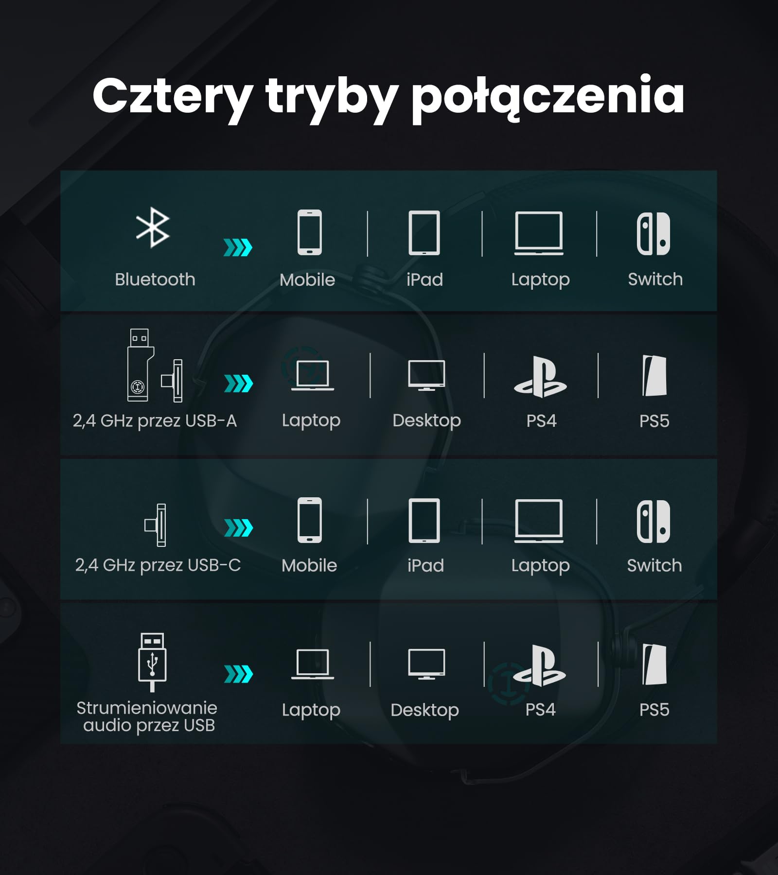 Edifier G5 MAX Bezprzewodowy Zestaw Słuchawkowy do Gier, 305h, Szary | THX Spatial Audio, 2,4 Ghz, Bluetooth 6.0, Hi-Res, Przetworniki Pen Średnicy 53 mm, Tryb Czteropasmowy, Odłączany Mikrofon