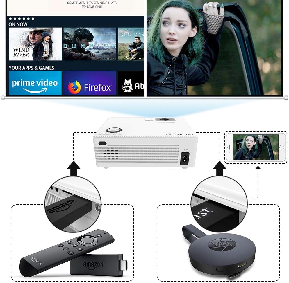 Limited Discount 4500 Lumens Mini Projector (Upgraded Version) LED Portable Projector, Video Projector with 170'' Display and 1080P Support, Compatible with TV Stick, PS4, HDMI, VGA, TF, AV and USB