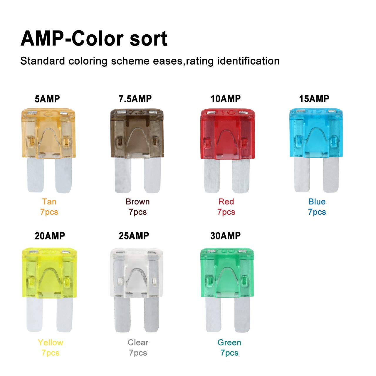 LED Blade Fuse Assortment For Automotive Troubleshooting MGI SpeedWare ...