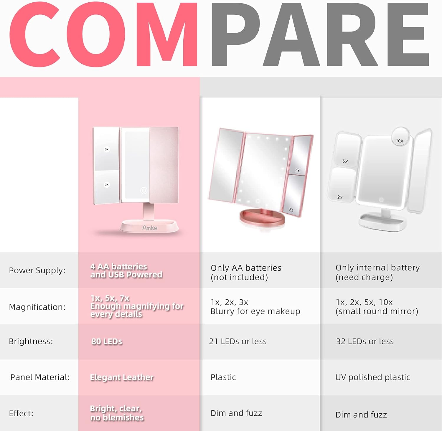 Makeup Mirror with Lights, AMKE 80 LED Vanity Mirror Light, Lighted Up Mirror Dimmable, 1X 5X 7X Magnification, 3 Color Lighting Modes, Portable High Definition Beauty Cosmetic Trifold Mirror: Office Products