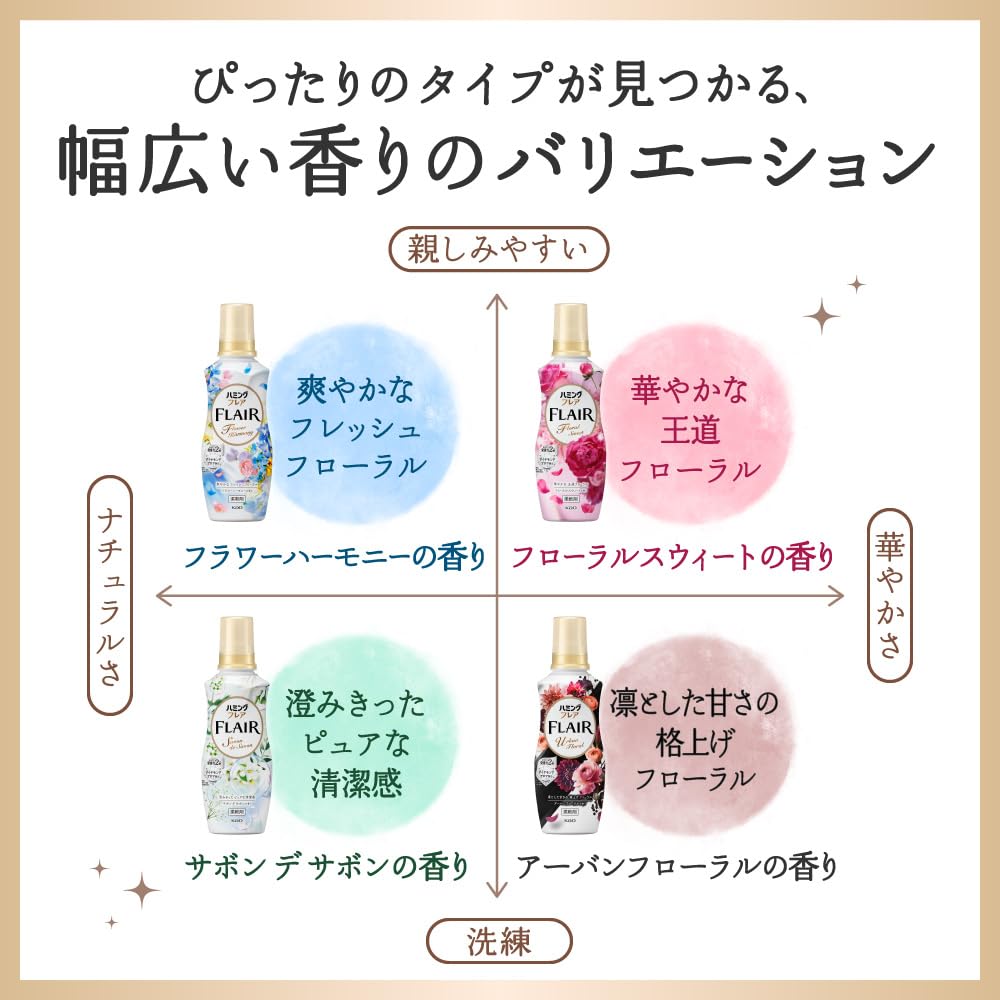 Amazon.co.jp: 大容量 ハミングフレア 柔軟剤 凛とした甘さのアーバン