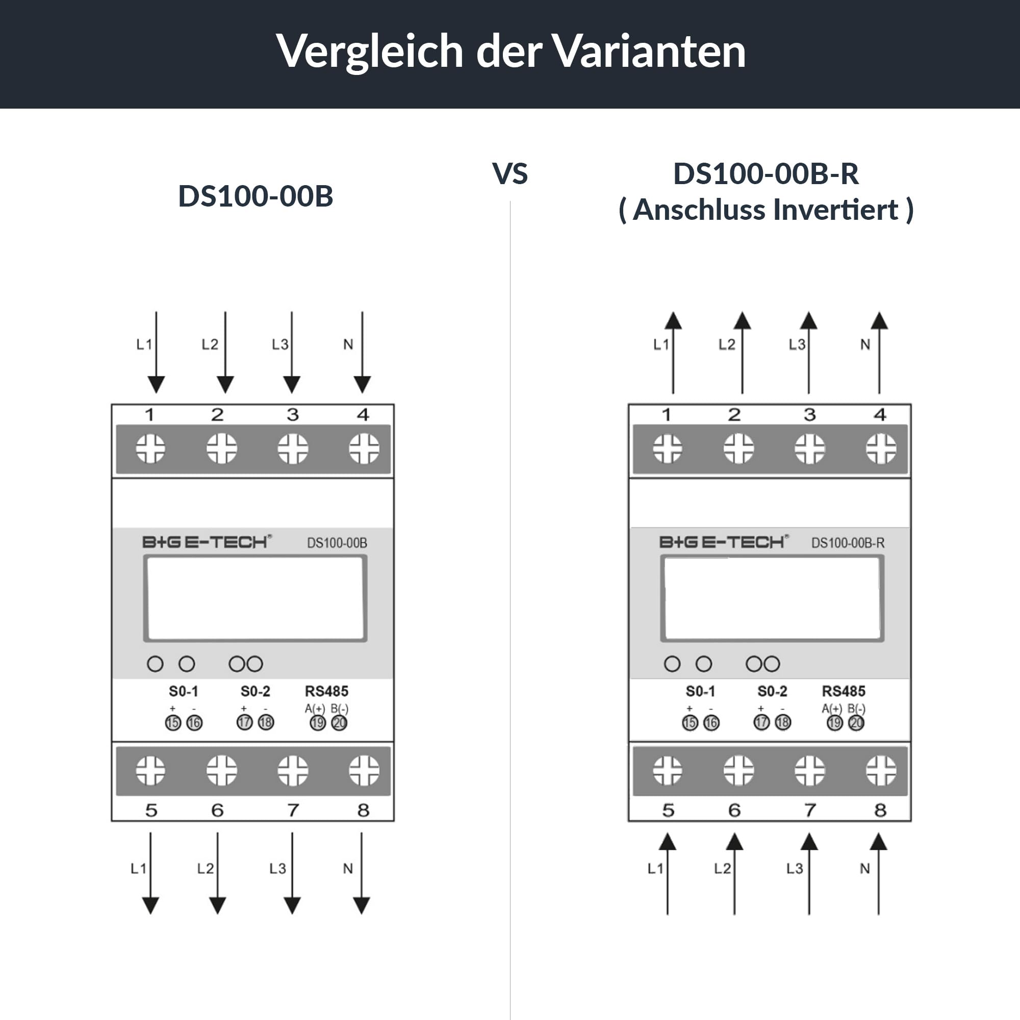 Drehstromzähler DS100-00B MID 3 Phasen Zweirichtungs Stromzähler Hutschiene 4TE LCD RS485 Modbus RTU 100A direkt MID geeicht