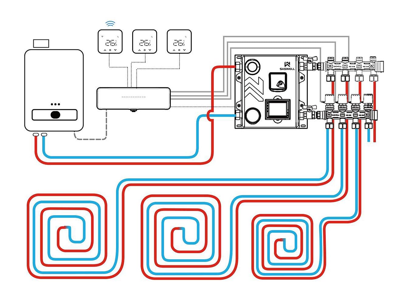 revolt Heizungs Thermostat WiFi: WLAN-Fußbodenheizungs-Controller-Steuerung mit Master-Thermostat & App (Fußbodenheizung 230V, Raumthermostat Digital Unterputz, Pumpe)