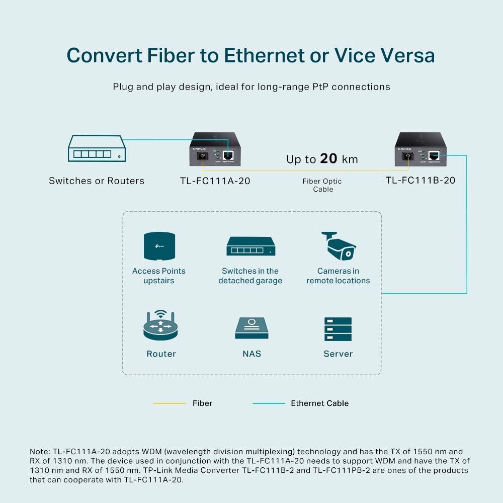 TP-Link TL-FC111A-20 Ethernet Media Converters, Convertitore Multimediale, Estende la Distanza Della Fibra fino a 20 km, Porta in Fibra SC, RJ-45 100Mbps, Auto Negoziazione, 1550 nm TX, 1310 nm RX