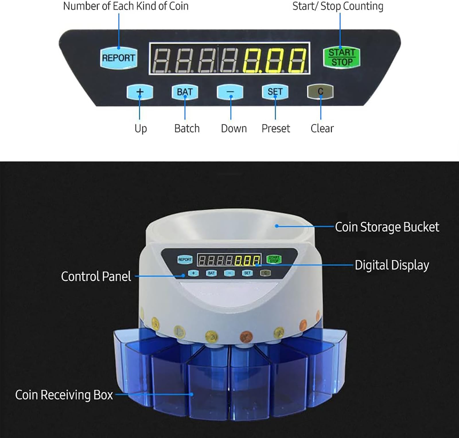 Contatore Di Monete,Contatore Di Monete In Euro,Preimpostazione Del Conteggio Automatico Digitale/Visualizzazione Del Denaro Totale/Autocontrollo Degli Errori,per Il Ristorante Della Banca Del Negozio