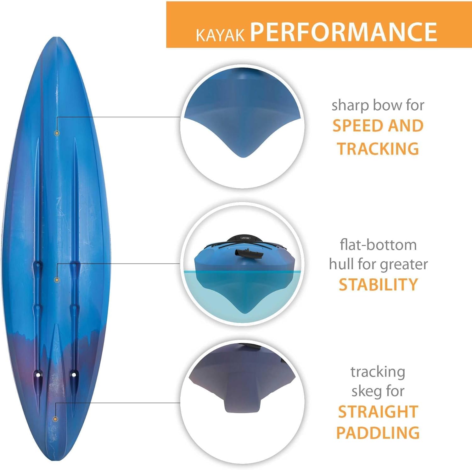 Lifetime Charger 100 Sit-in Kayak, Paddle Included, 10-Foot