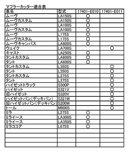Amazon | D-SPORT(ディースポーツ) プレミアムマフラーカッター S1