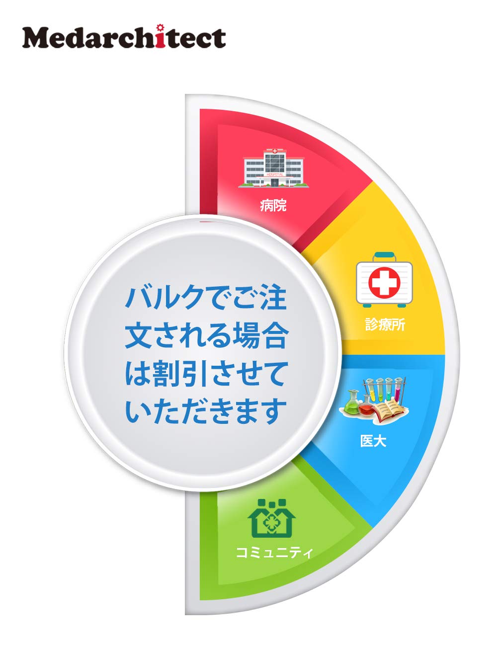 動画DVDと縫合トレーニングセットで学ぶ 実践 縫合の基本テクニック 創