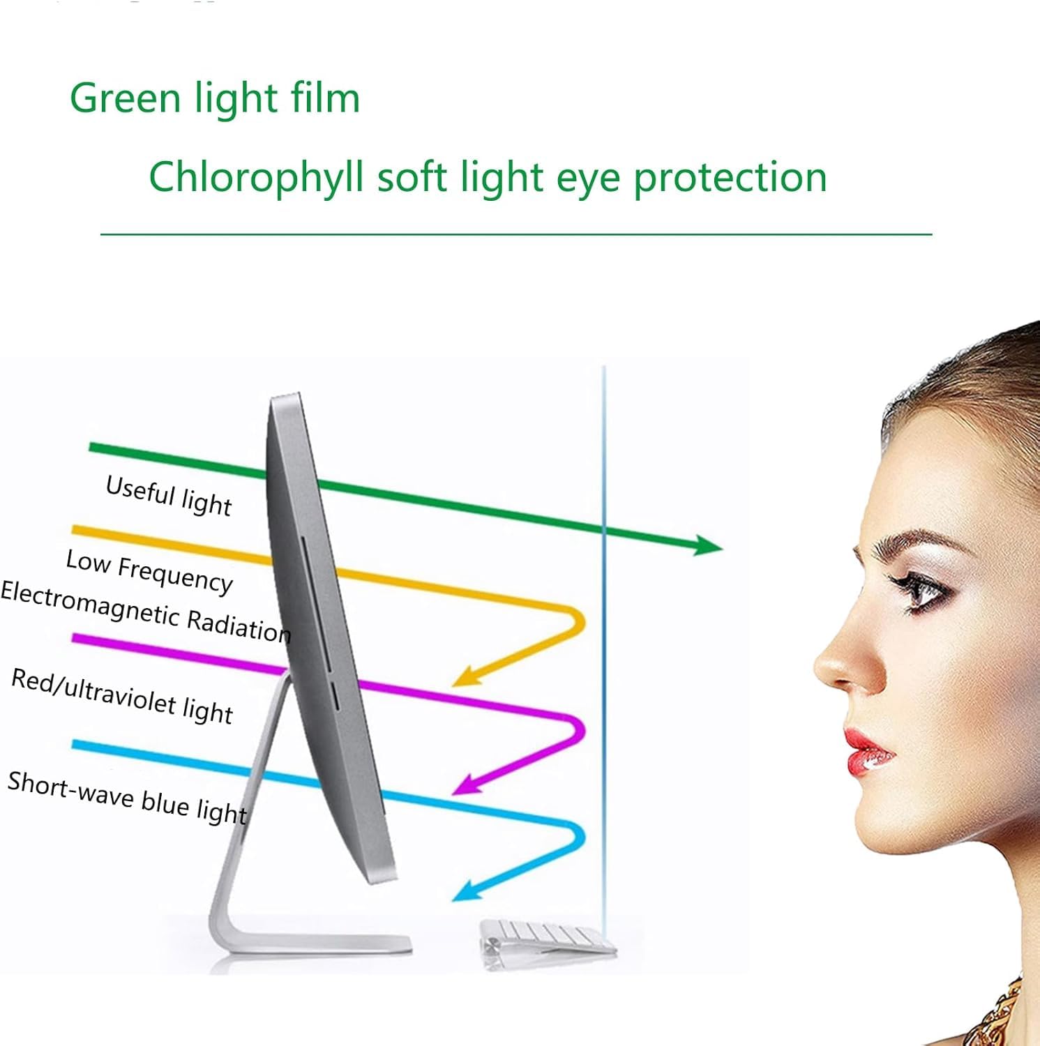 DARZYS Computer Privacy Screen Protector, Anti Radiation Screen Film Protective Film Anti Blue Light Glare Isolation Panel Suitable For 18-32 Inches 16:9/16:10(18/20in 458x280mm)