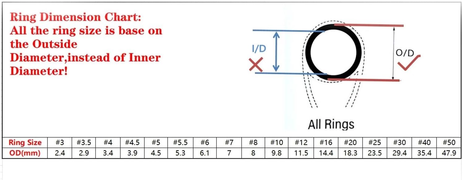 Fishing Rod Guides Guides Multipurpose Guide for Medium to Heavy Class Spinning and Casting Rod Fishing Pole Eyelets