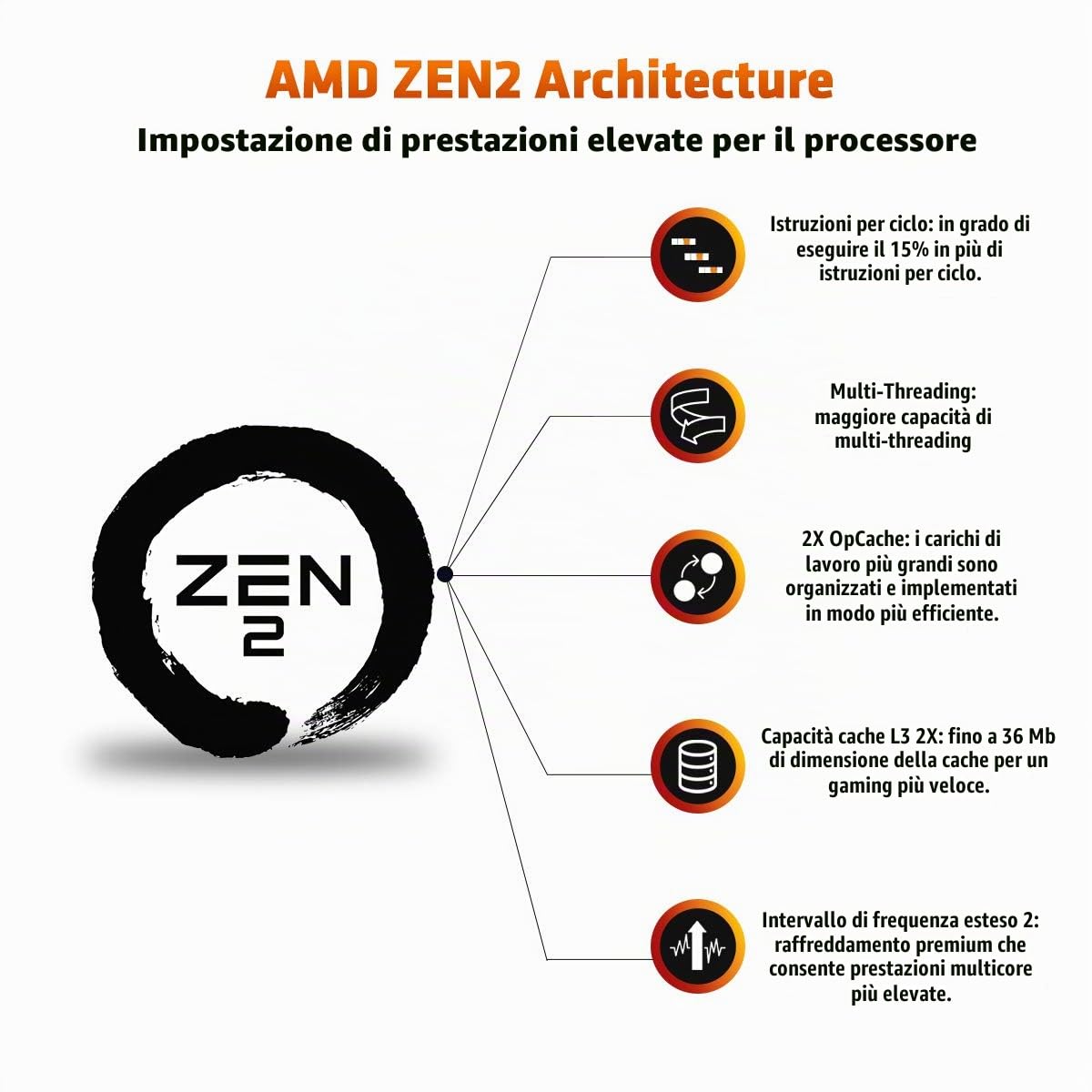 ADVANCED MICRO DEVICES AMD Ryzen 3 3100 Processore (4C/8T, 18 MB Cache, 3.9 GHz Max Boost)
