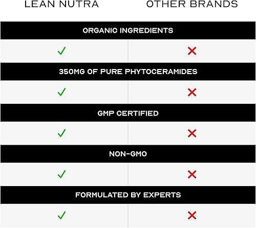 Miniatura 6 de Fitoceramidas para el cuidado de la piel, suplementos de ceramida de concentración de hidratación de 90 días para mujeres y hombres, píldoras de