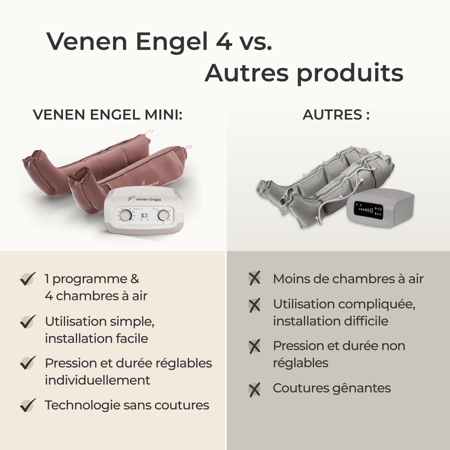 Venen Engel Mini – Appareil de massage par compression pour jambes | 4 chambres à air | Massage des pieds aux cuisses pour jambes légères
