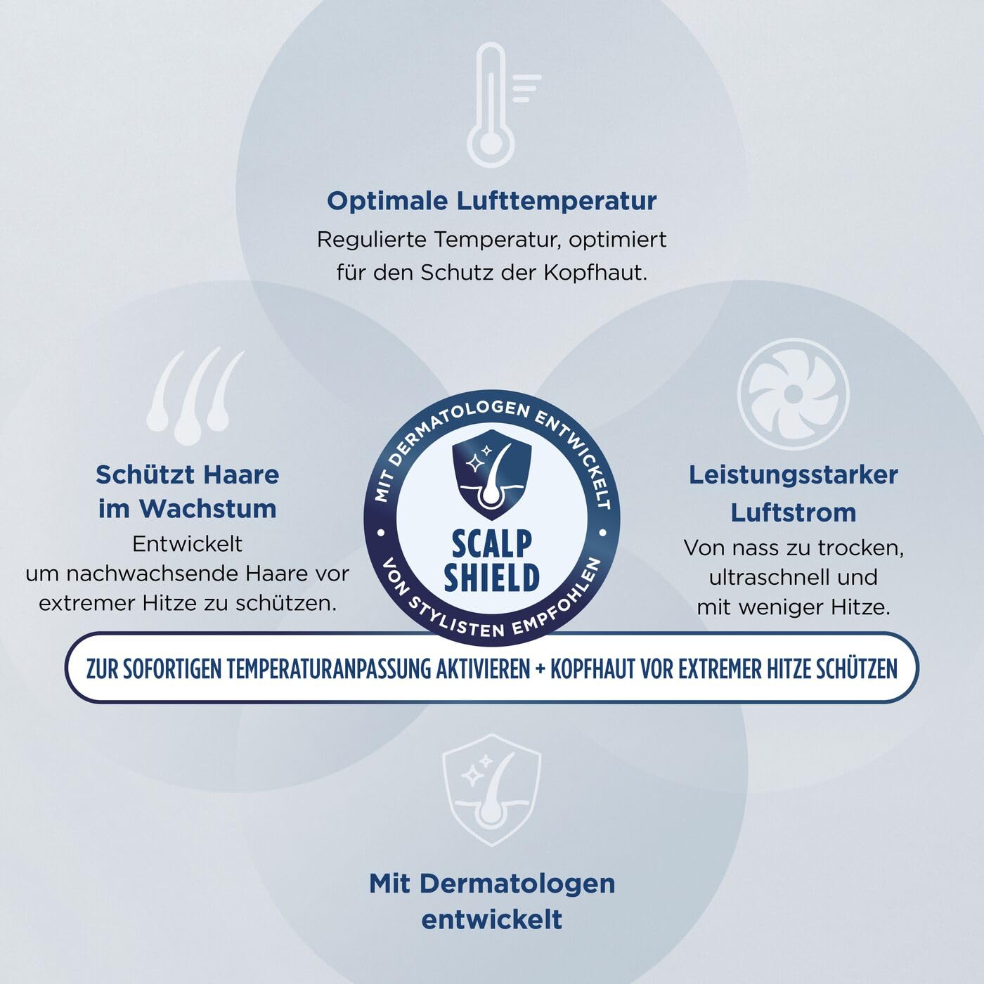Shark SpeedStyle Hochgeschwindigkeits-Haartrockner-System, kompakt & leistungsstark, Kopfhaut-Schutzmodus, für alle Haartypen, mehrere Styling-Aufsätze