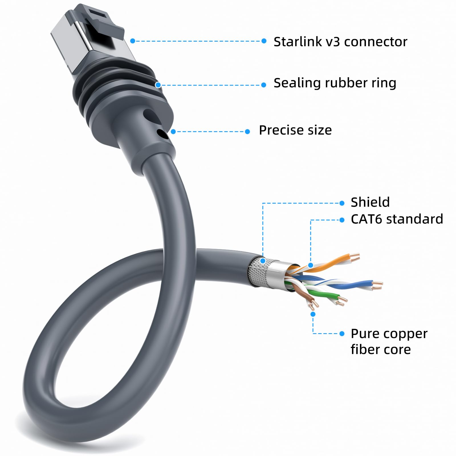 letoom Starlink - Cavo Starlink di ricambio standard V3, cavo Starlink Gen 3, impermeabile, cavo Ethernet Starlink Gen 3 (15 m