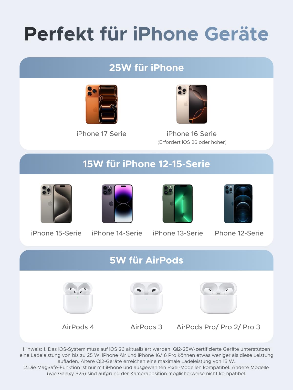 UGREEN UNO Qi2 25 W 2-w-1 Magnetyczna Stacja Ładująca w Kształcie Rakiety | Kompatybilna z iPhone'em 17-12, AirPods, Watch, regulowana pod kątem 70°, z zasilaczem 45 W i kablem
