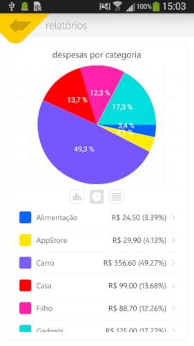 Money Care - Despesas pessoais
