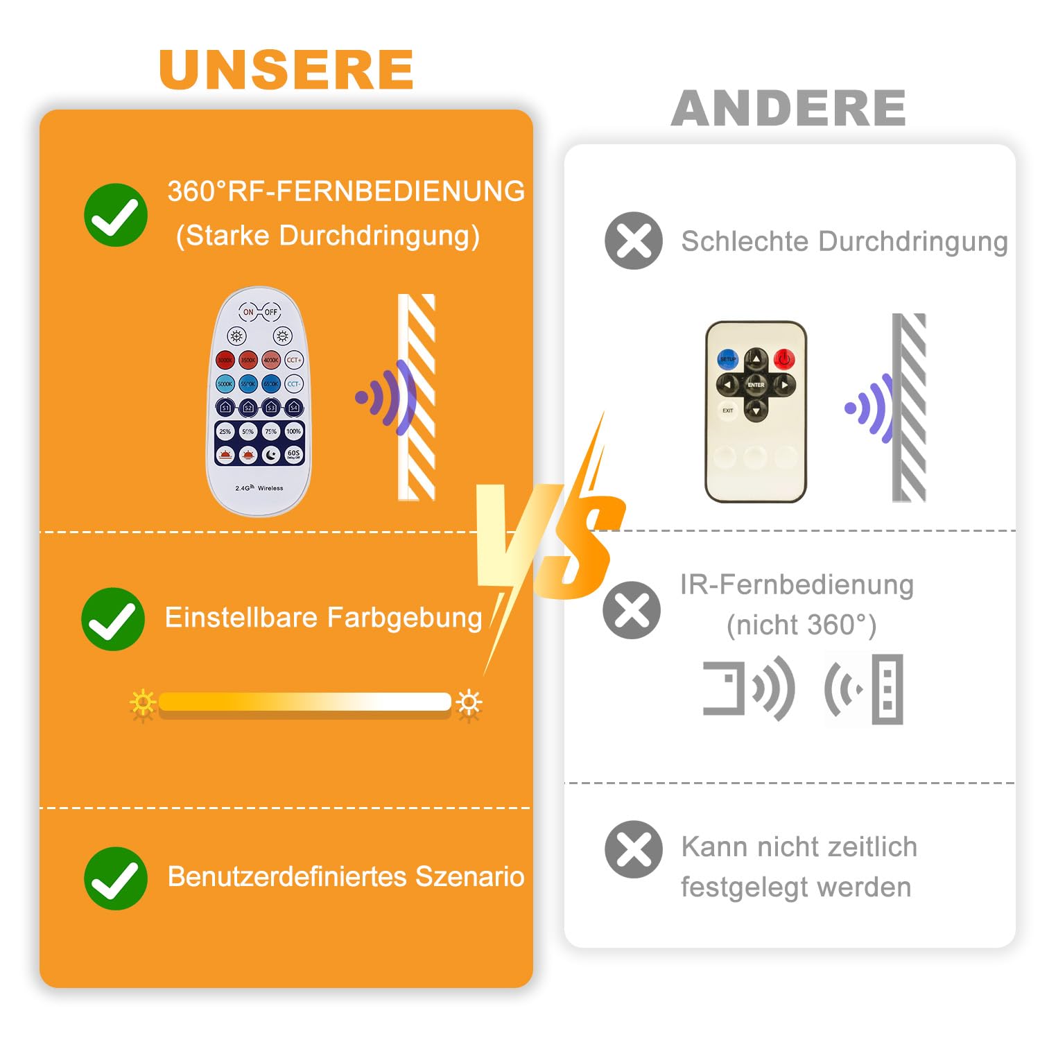 Led Strip 20M Weiß Dimmbar, 3000K-6500K Warmweiß bis Kaltweiß | 24V Led Streifen Selbstklebend mit Fernbedienung, Smart App and Controller Function (‎Warmweiß 3000k Kaltweiß 6500k, 20M)