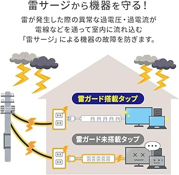 【10個セット】集団ストーカー・電磁波・5G対策・盗聴防止タップ・赤光で波動防御 サンワダイレクト本店 サンワサプライ【オフィス・PC周辺通販】