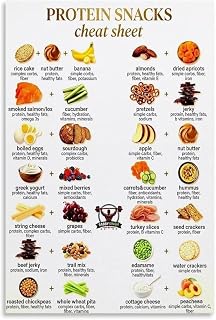 Post Workout Snacks Poster High Protein Recovery Food Chart Canvas Wall Art for Gym Kitchen and Athletic Inspiration(Unframed,12x18inch(30x45cm))