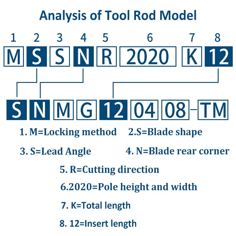 1pc External Turning Tools Holder MSSNR MSSNL 1616H12 3232P19 Carbide Inserts MSSN Lather CNC Machine Bar Cutting Tools Set(MSSNR1616H12)
