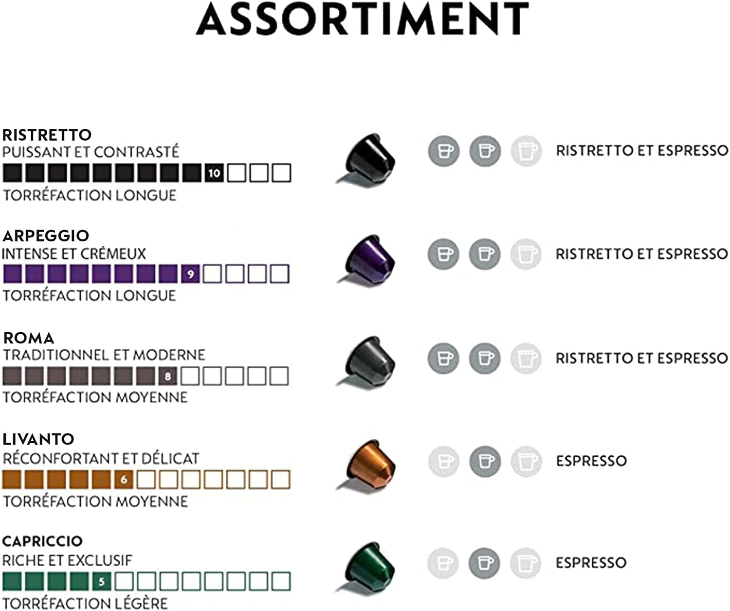 NESPRESSO Kapsułki 100 sztuk silnej różnorodności opakowanie piny mieszane