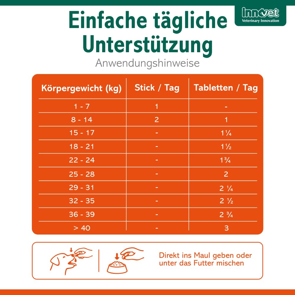 Glupacur Gelenktabletten für Hunde und Katzen jeden Alters, 200 Gelenktabletten Hund mit PGA (Glucosamin), Curcumin & Vitamin E, Gelenk Komplex für Katzen für Beweglichkeit und Lebensqualität